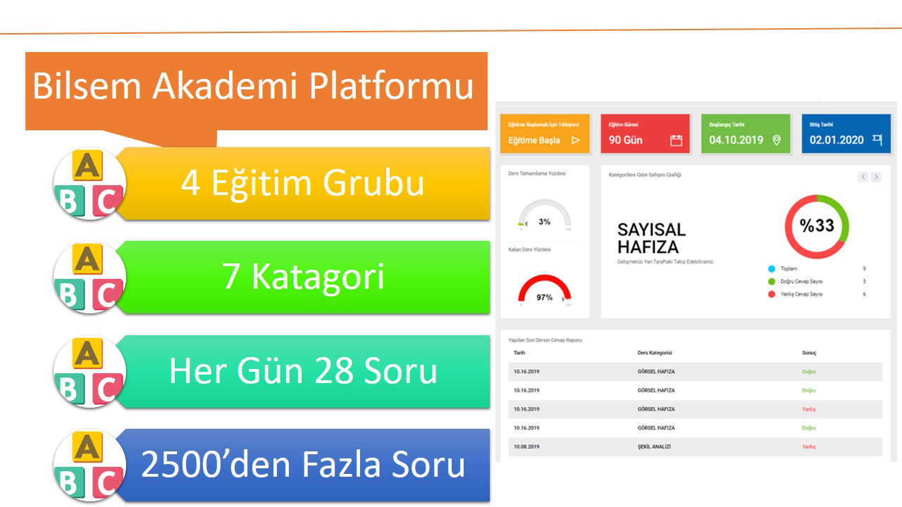 Bilsem Eğitimi Sistemi