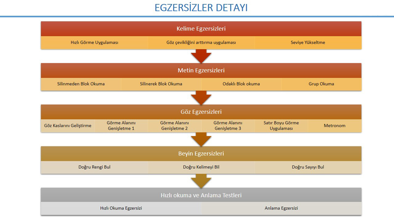 Online Hızlı Okuma Egzersizleri